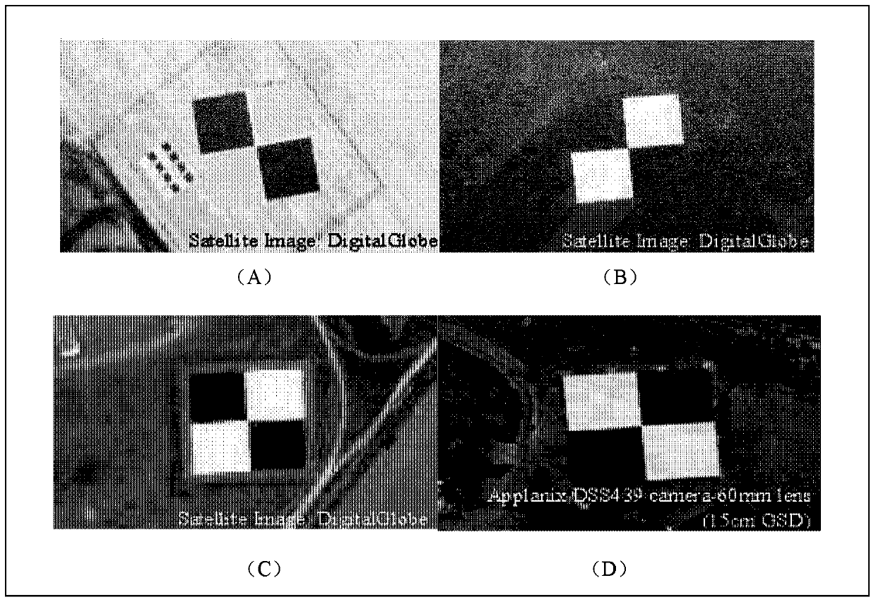 A method for obtaining the accuracy of the on-orbit mtf of optical remote sensing payloads measured by the edge method