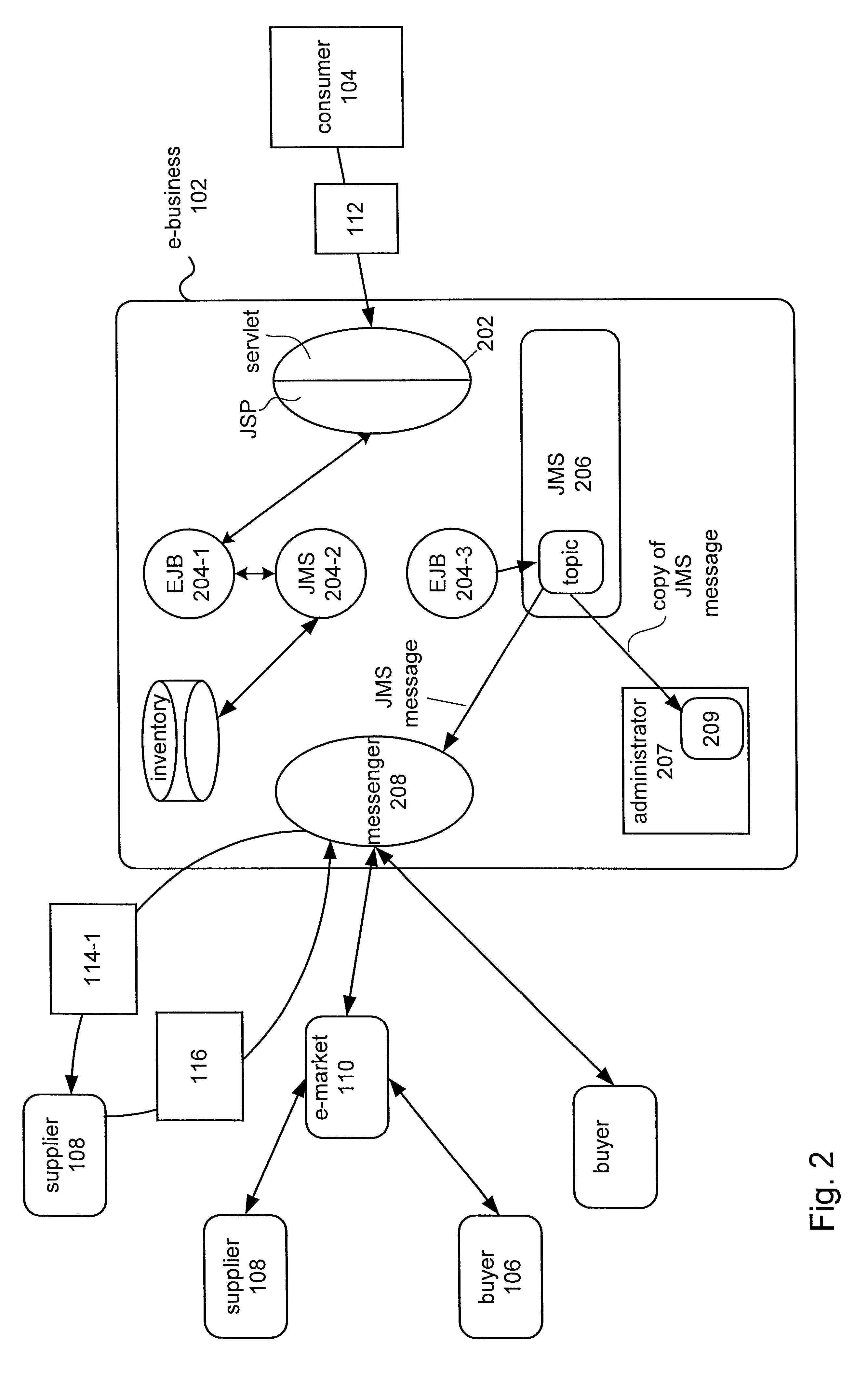 Techniques for preventing information loss in a business to business message in an enterprise computer system