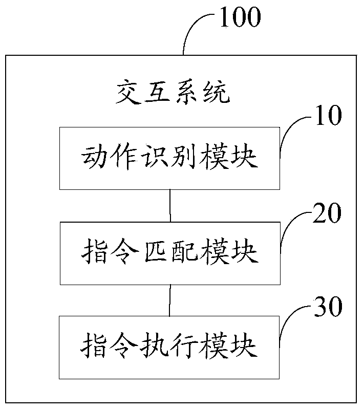 Interactive method and system between intelligent watch and mobile terminal