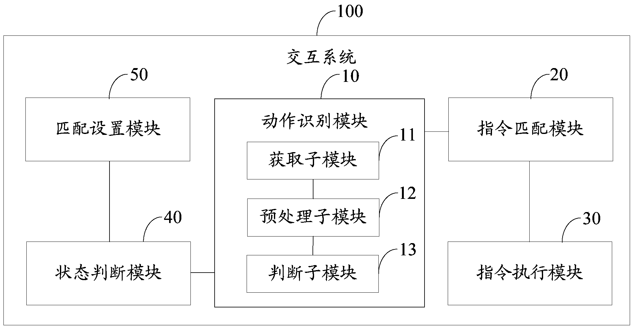 Interactive method and system between intelligent watch and mobile terminal