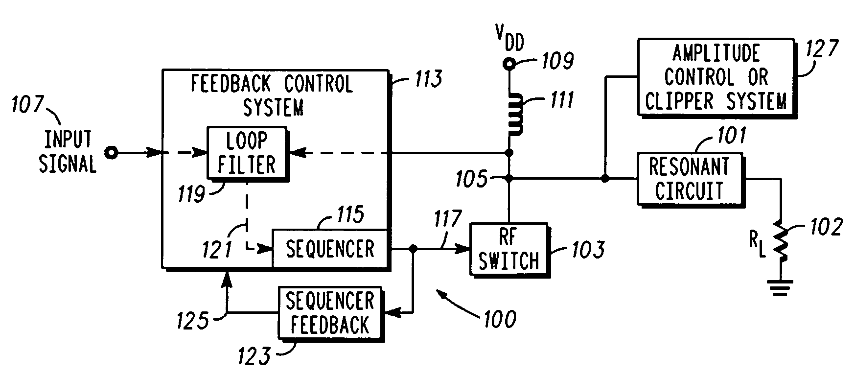 Radio frequency power amplifier and method using an amplitude control system