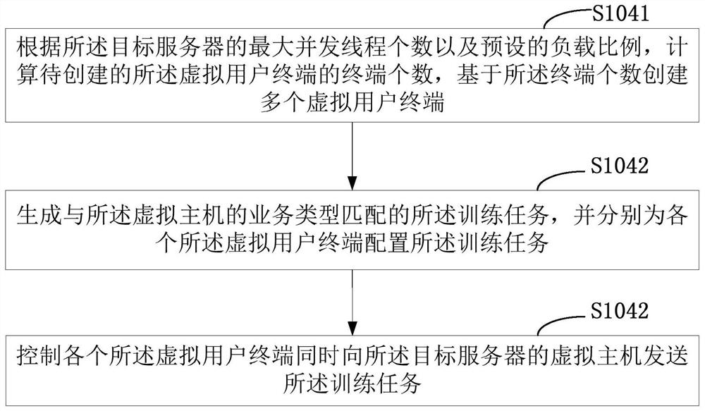 A method and device for expanding the capacity of a service network