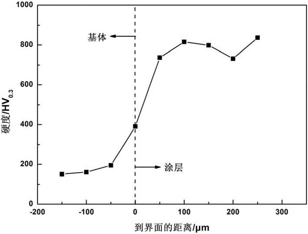 Iron-based amorphous powder and preparation method and application thereof