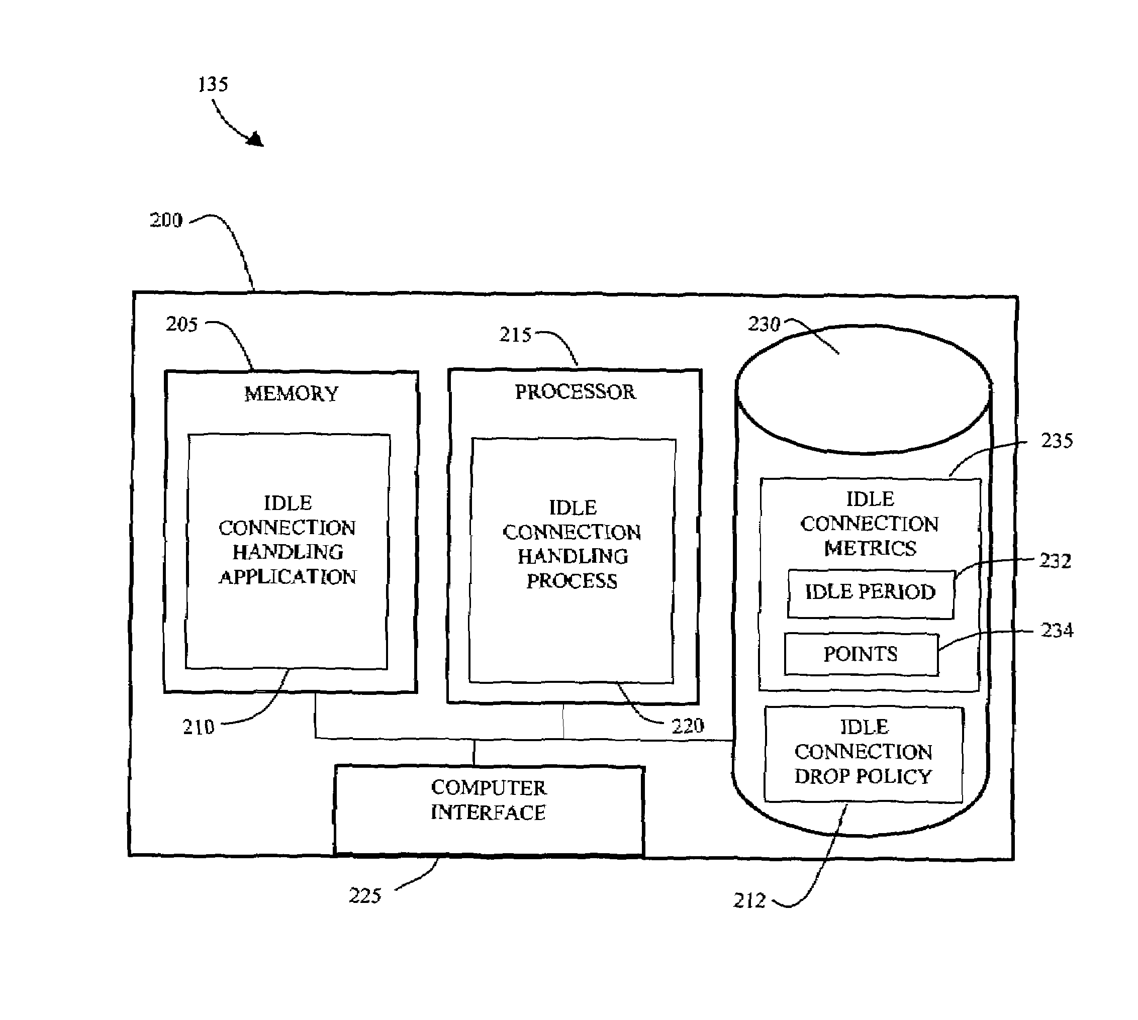 System using idle connection metric indicating a value based on connection characteristic for performing connection drop sequence