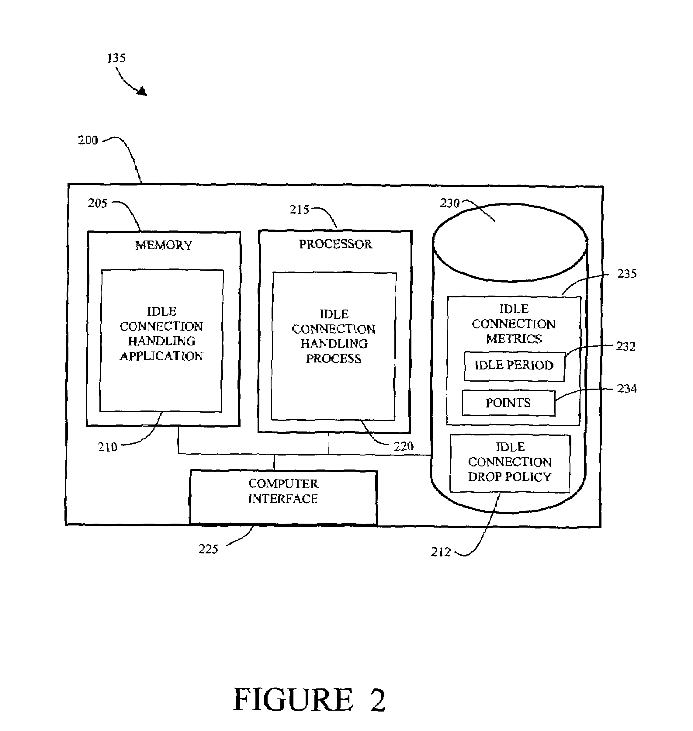 System using idle connection metric indicating a value based on connection characteristic for performing connection drop sequence