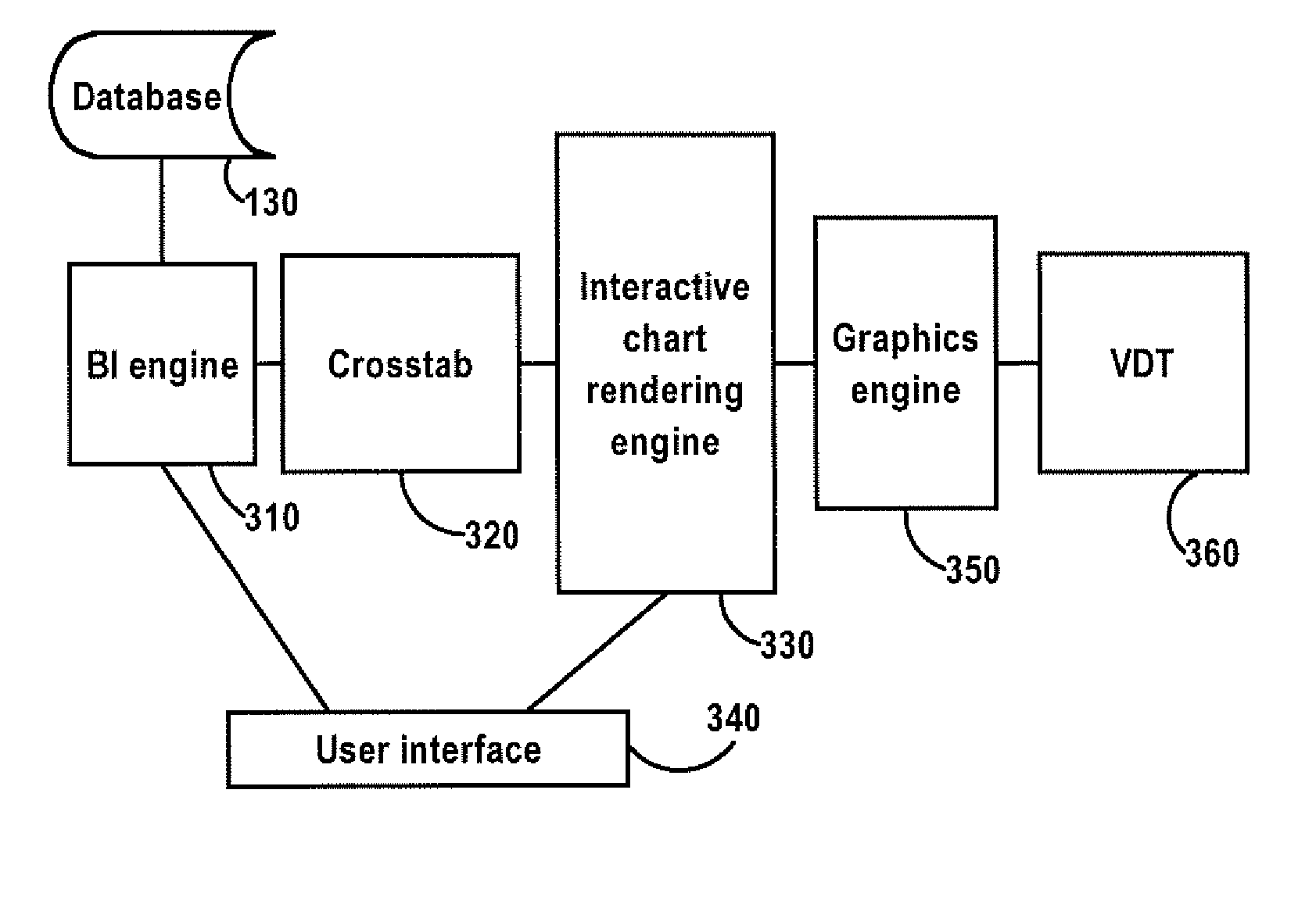 Method and System for Display Of Business Intelligence Data