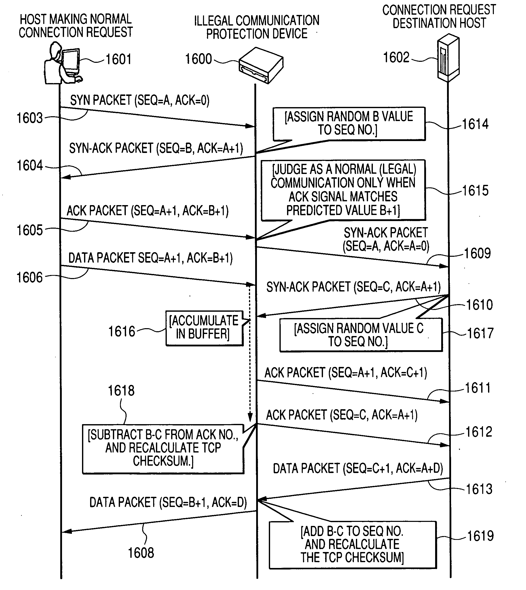 Device for protection against illegal communications and network system thereof