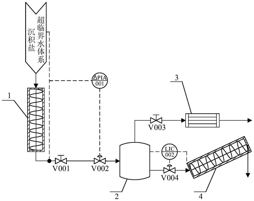 Online salt removing and discharging system and method of organic waste supercritical water treatment equipment