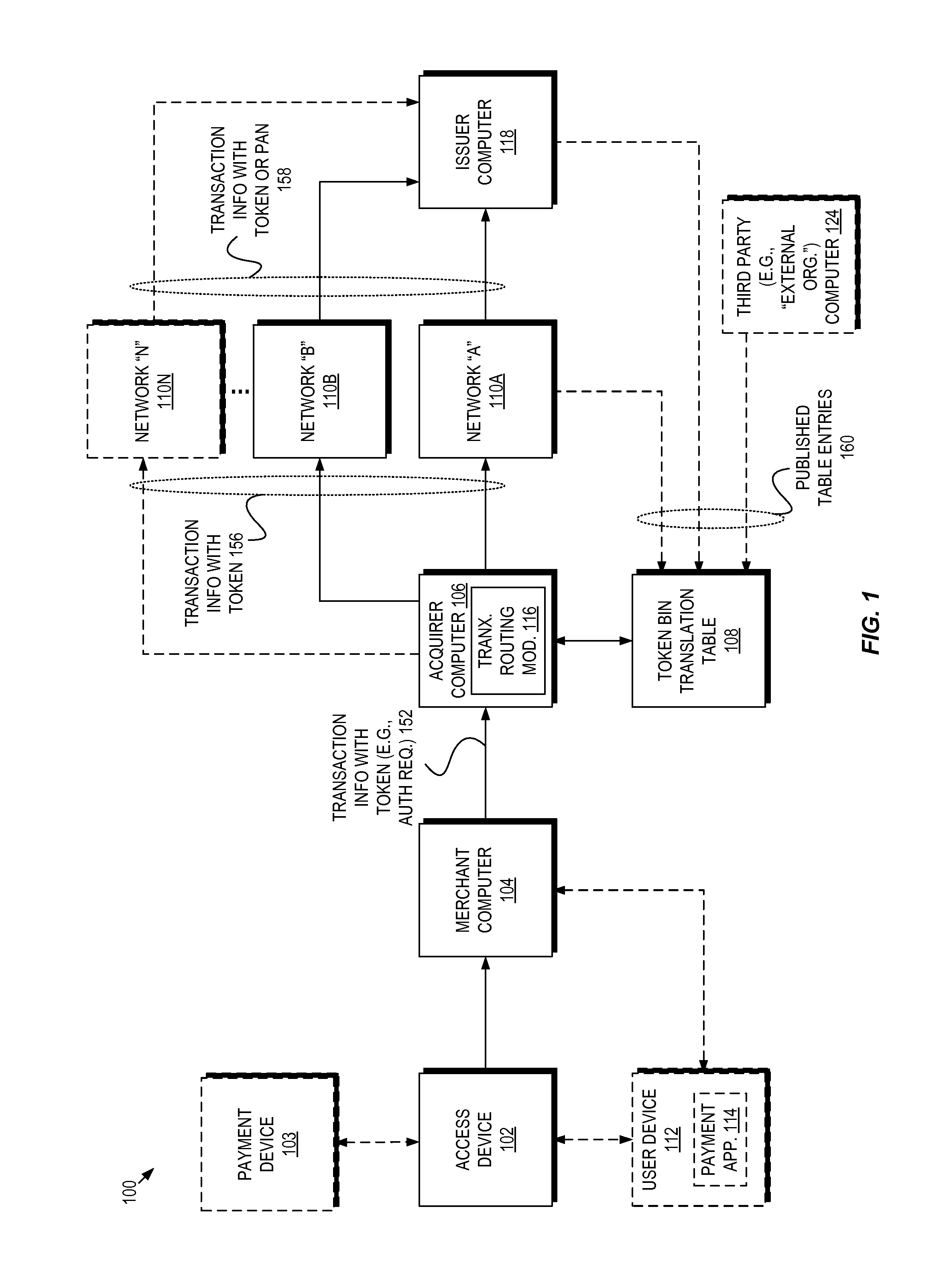Multi-network token bin routing with defined verification parameters