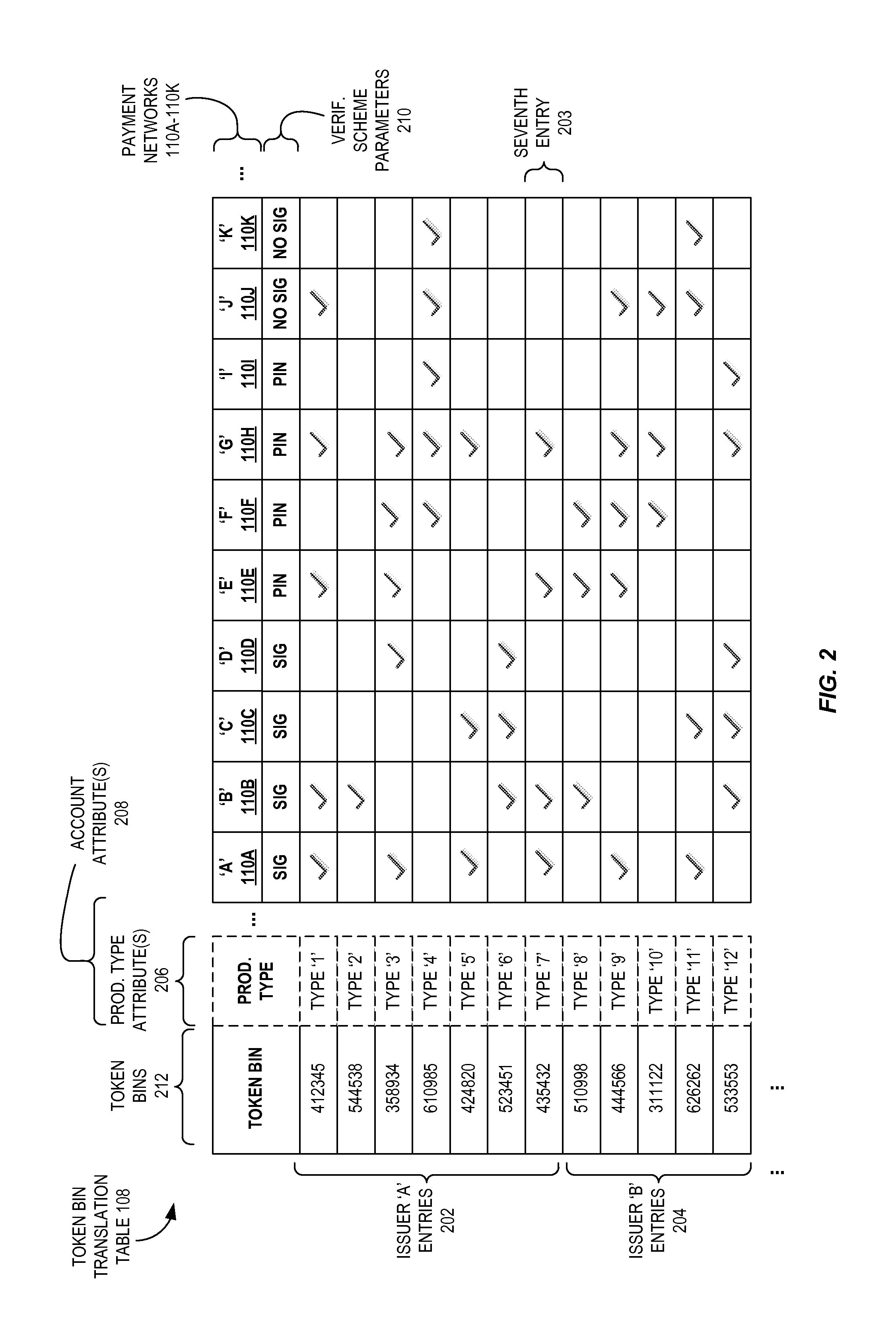 Multi-network token bin routing with defined verification parameters
