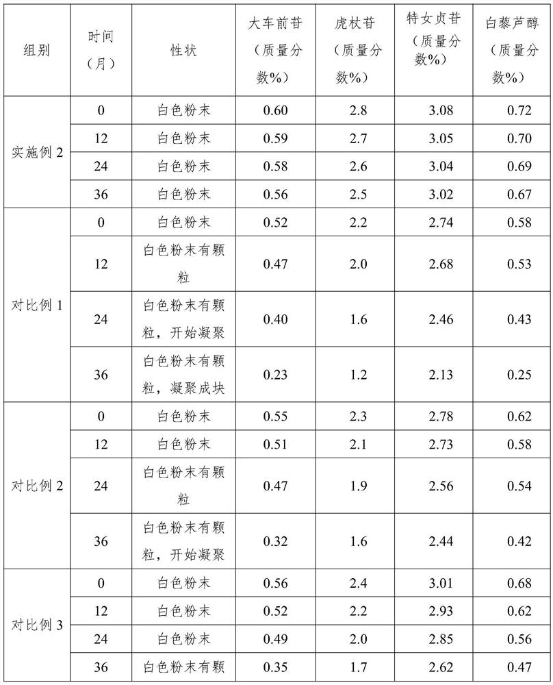 A kind of preparation method of Huzhen gout nanoparticle