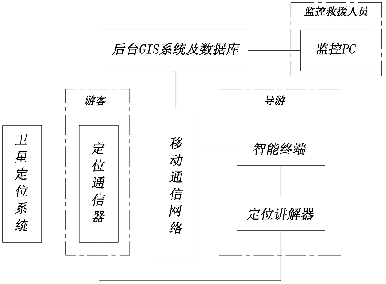 A tourist location positioning communication management system and positioning communication management method