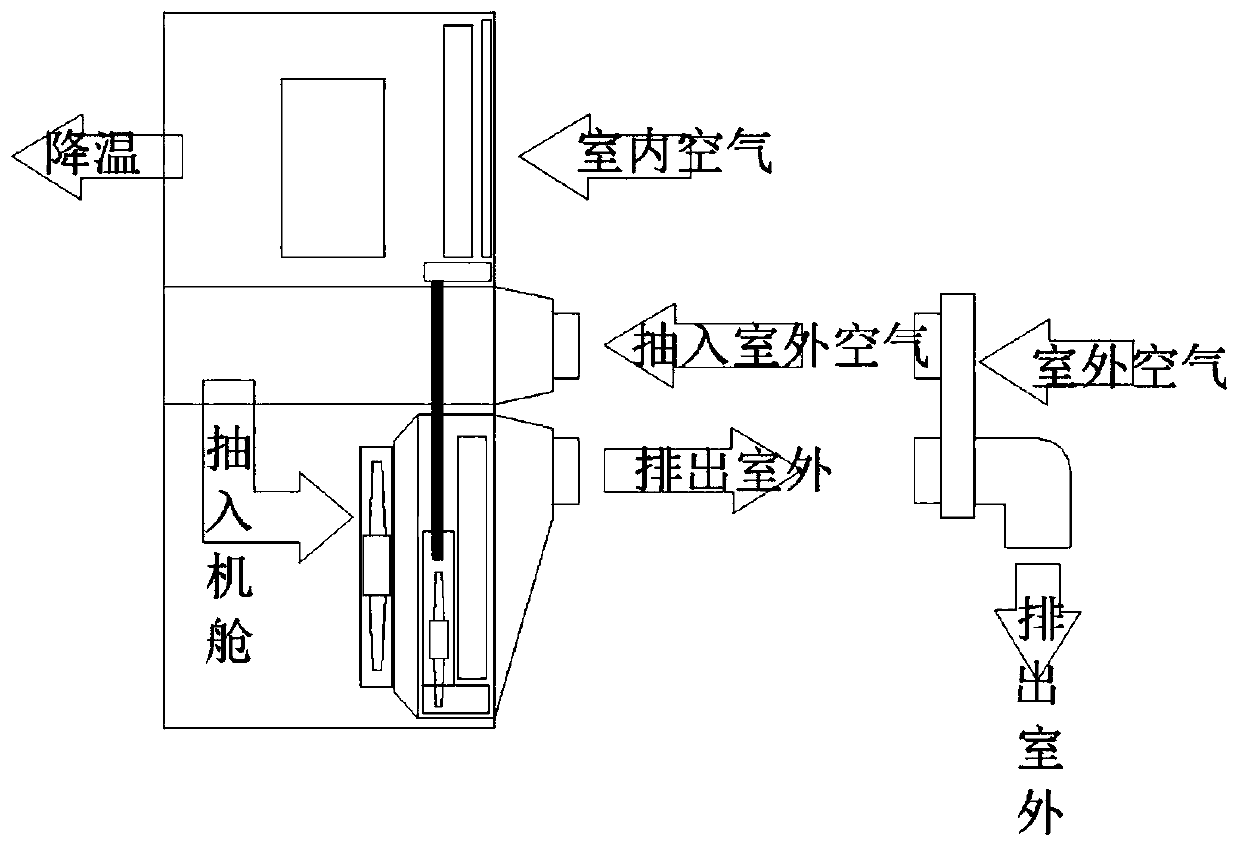 Dual-pipe breathing type mobile air conditioner