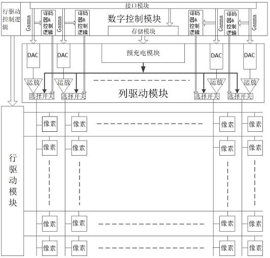 Pixel driving structure and method of OLED display device