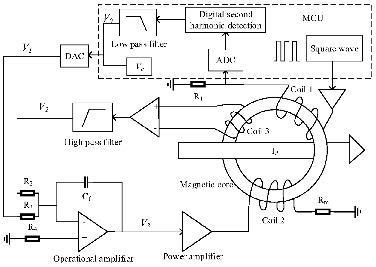 Fluxgate large-current sensor based on digital second harmonic detection and ripple compensation