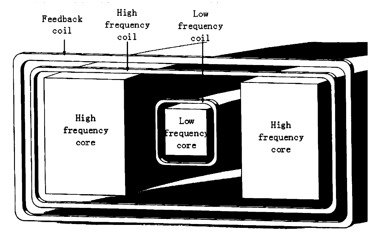 Fluxgate large-current sensor based on digital second harmonic detection and ripple compensation