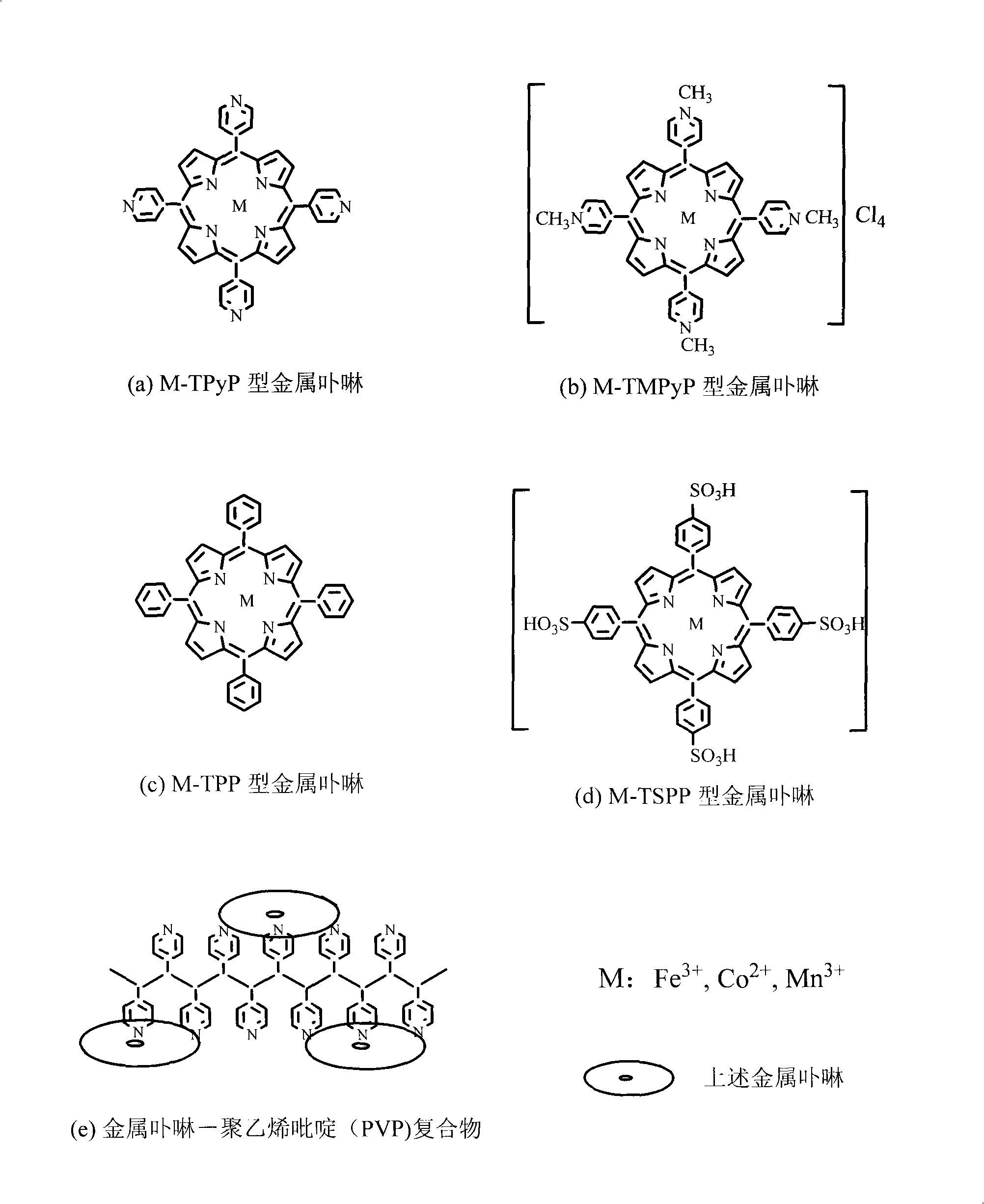 Coordination polymer molecular aggregate catalyst material containing metalloporphyrin and preparation thereof