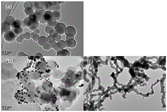 Preparation method and application of carbon sphere loaded nanoscale zero valent iron composite material