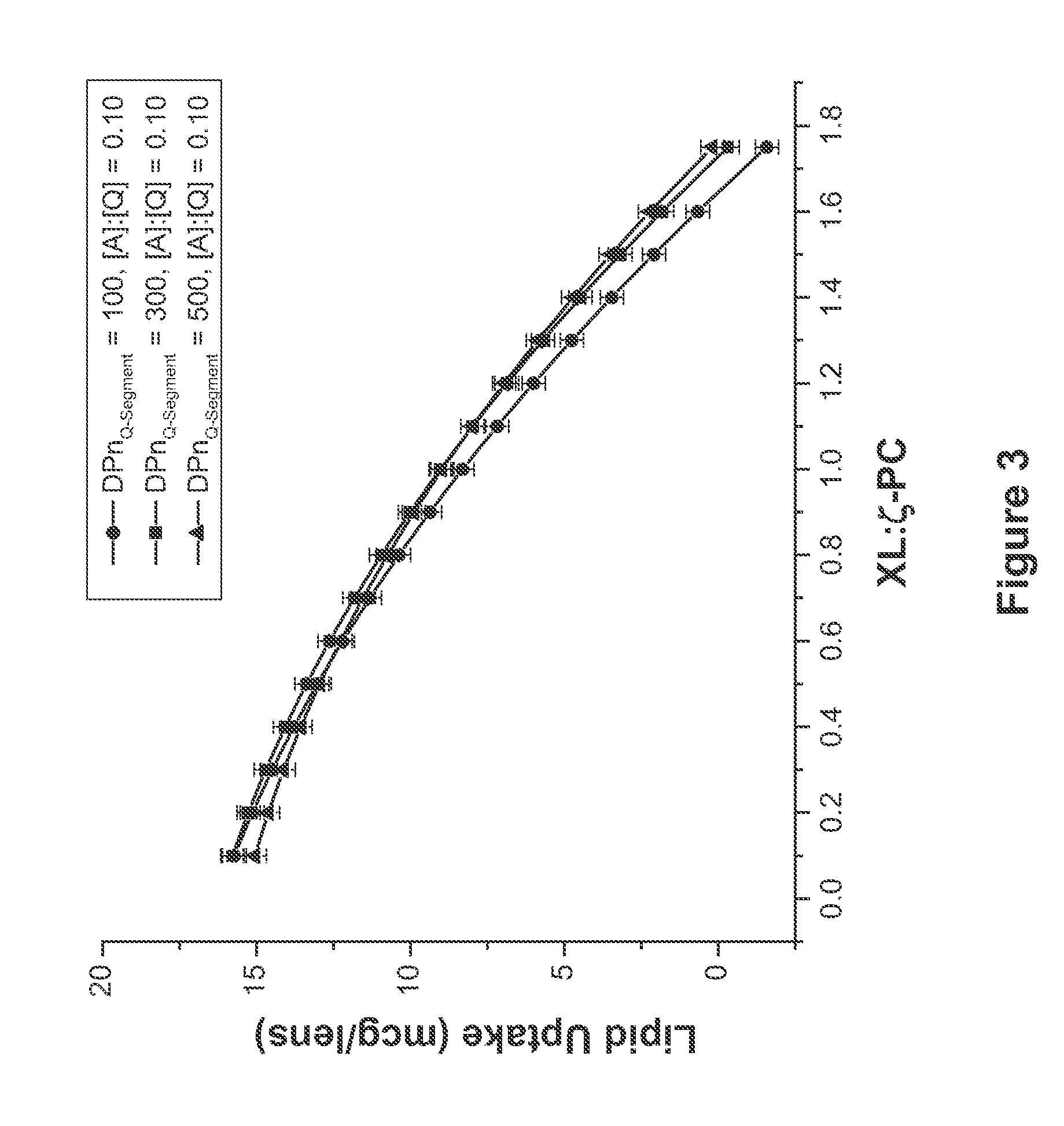 Polymers and nanogel materials and methods for making and using the same