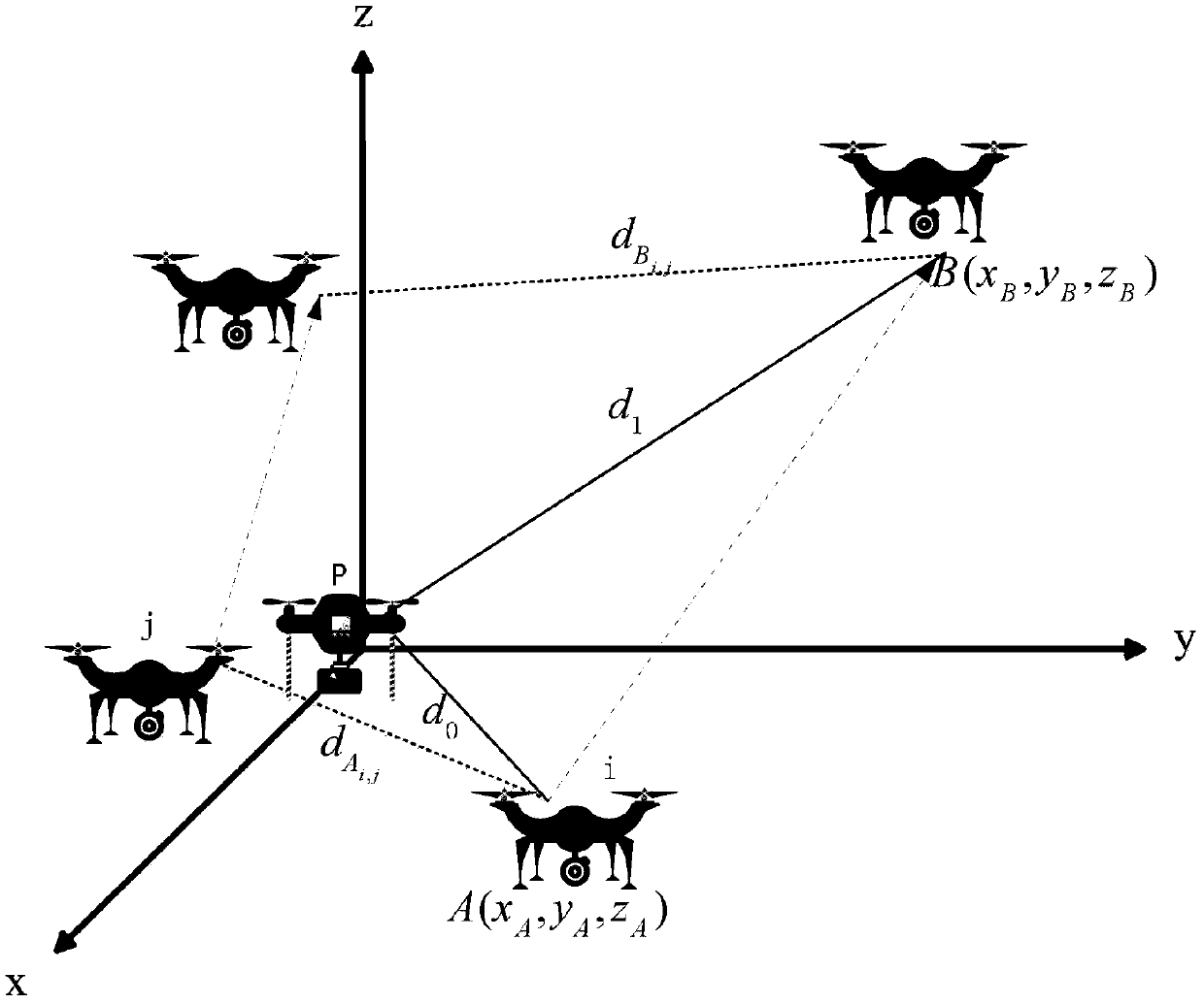 Method of maximum-minimum distance clustering-based distributed cooperation frequency spectrum sensing