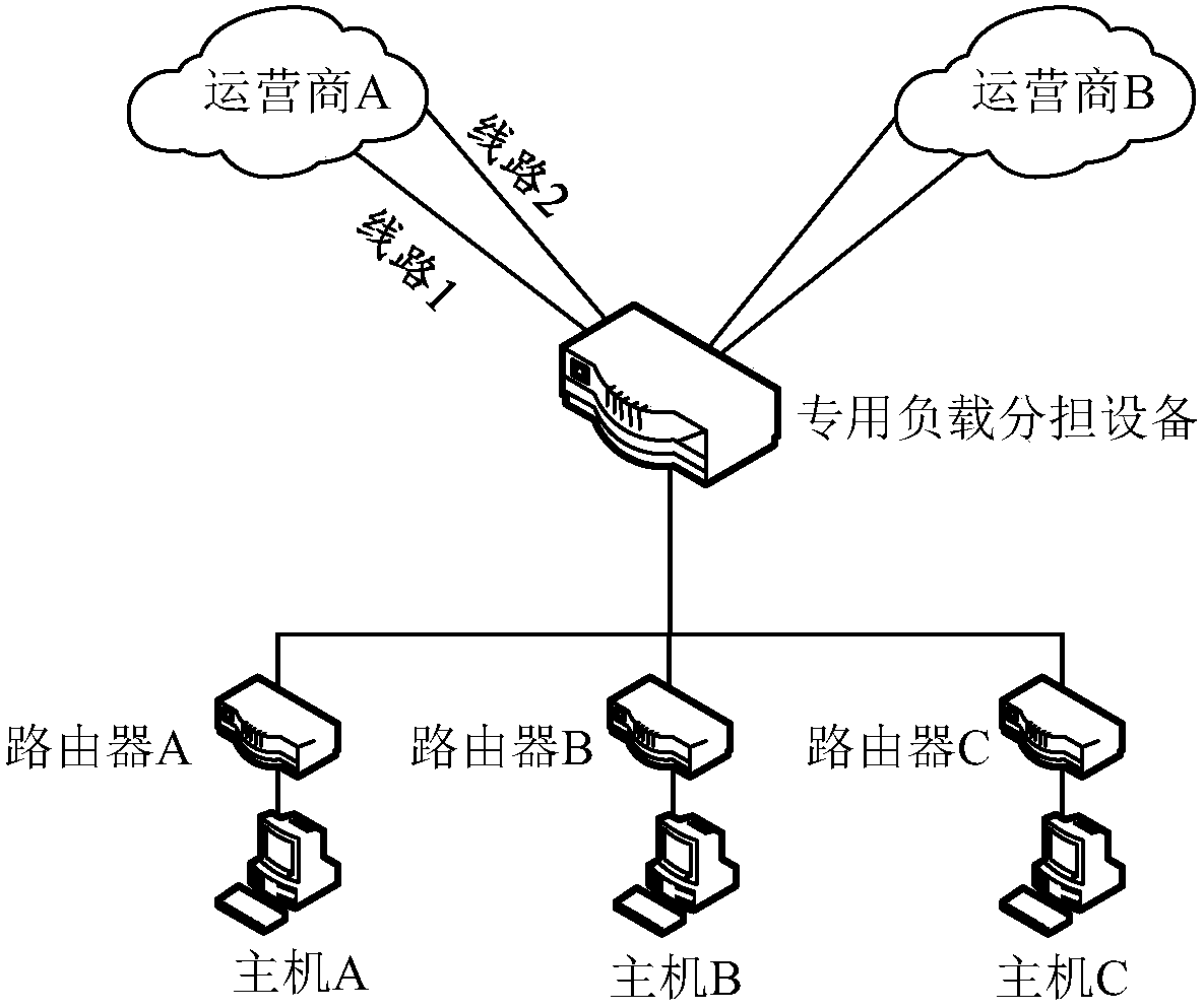 Equivalent routing load sharing method and device