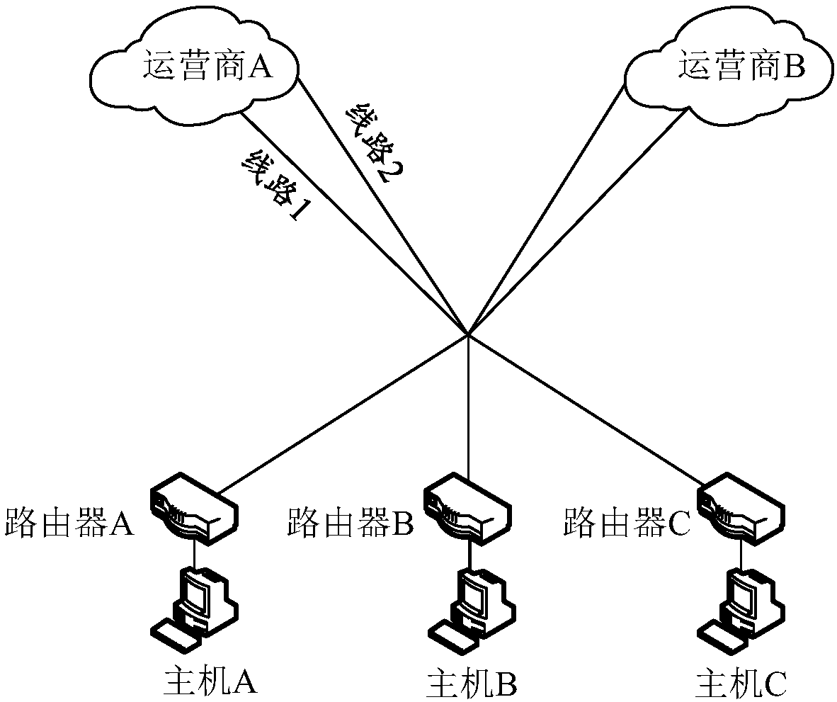 Equivalent routing load sharing method and device