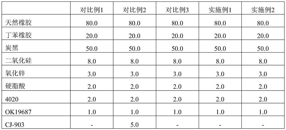 A kind of rubber composition for engineering tire tread and application