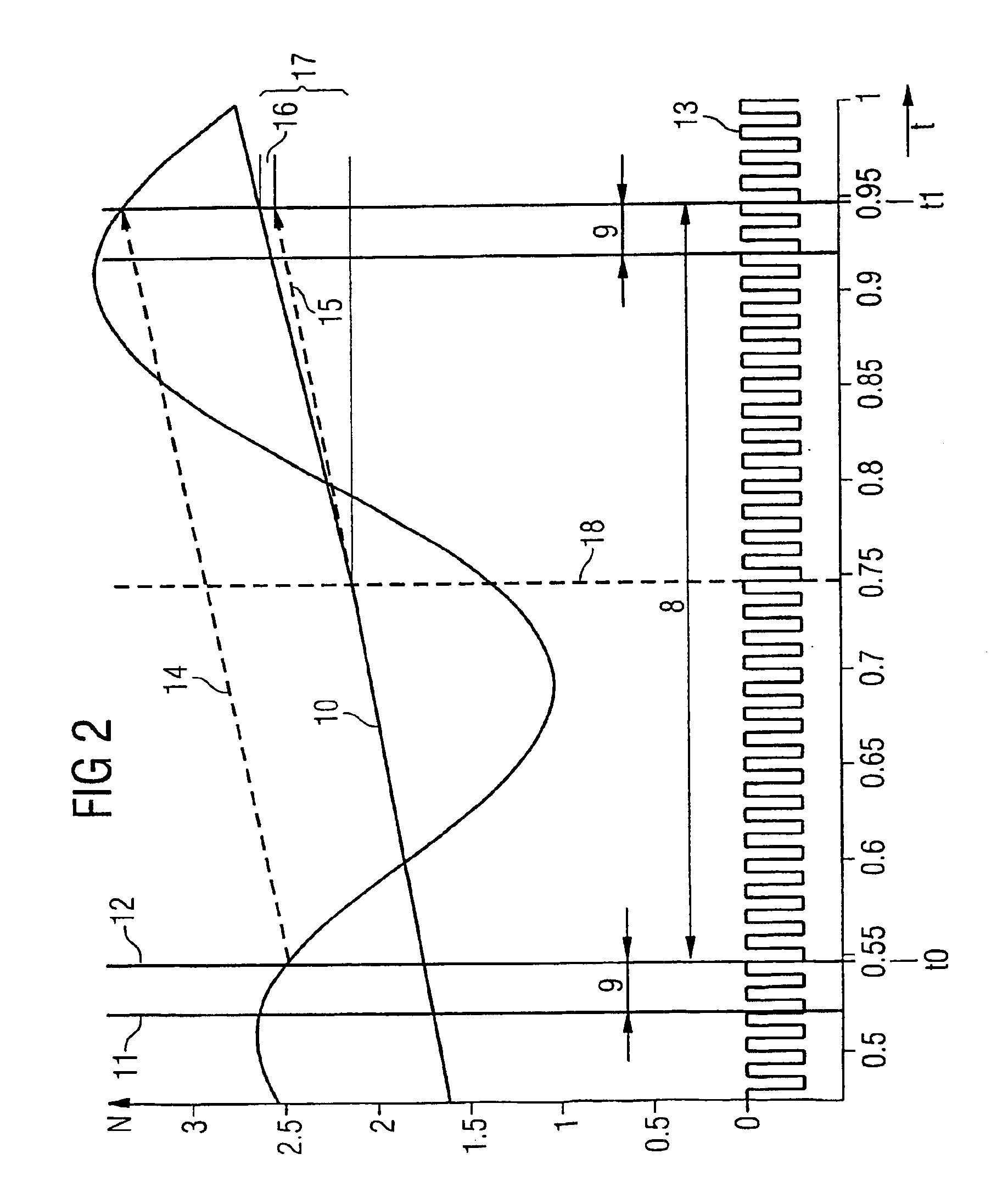 Method for detecting rotational speed