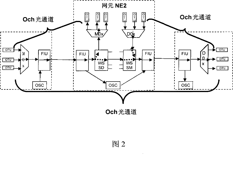 Optical layer wavelength end-to-end scheduling method and apparatus