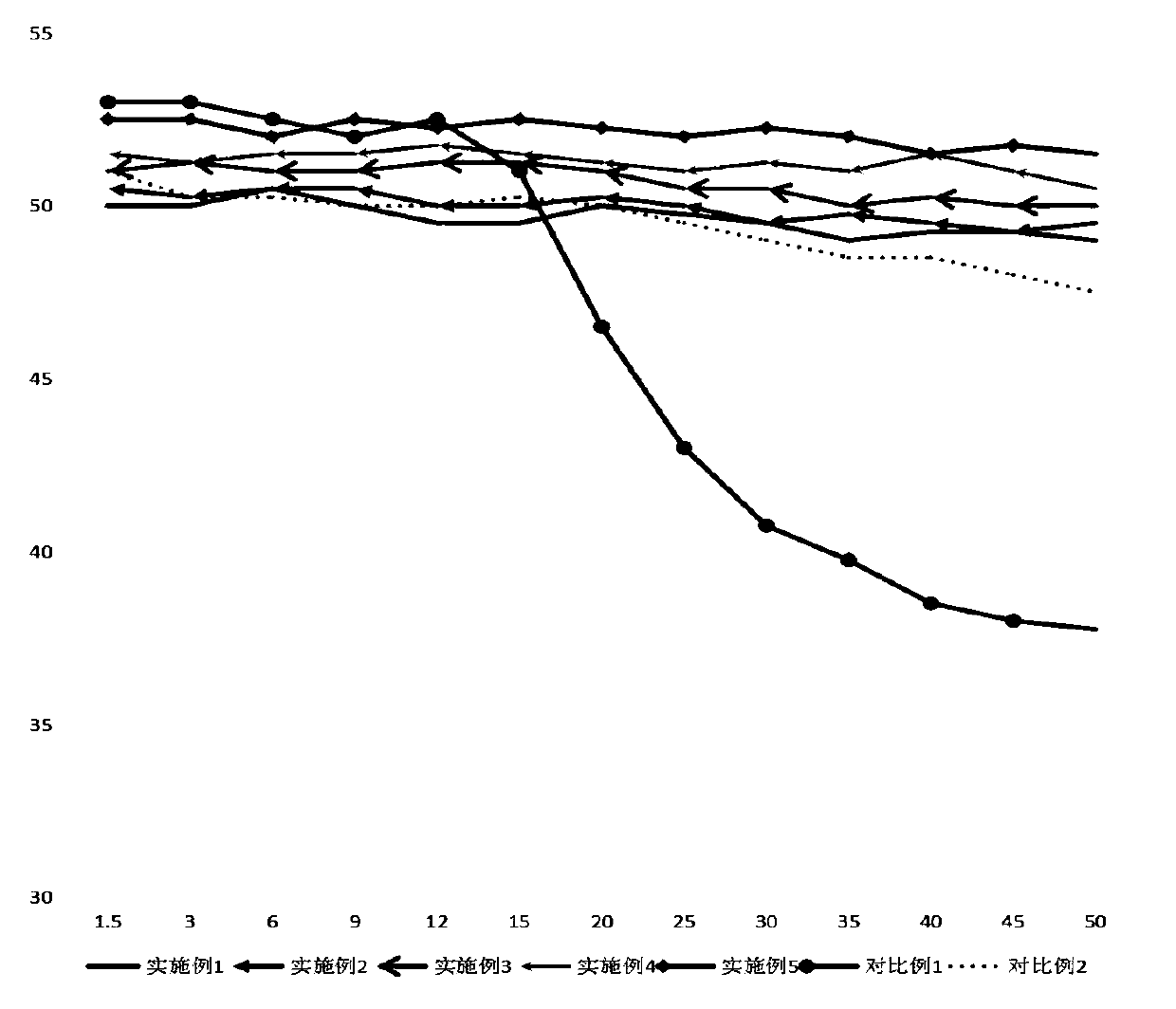 Petroleum drilling high-strength alloy structural steel and preparation method thereof