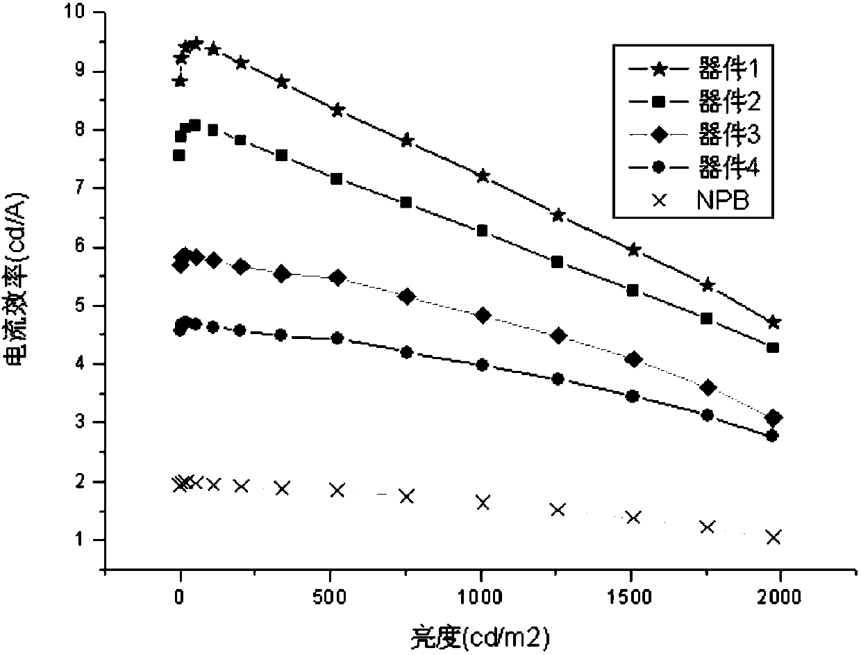 Aromatic amine derivative and organic electroluminescent device thereof