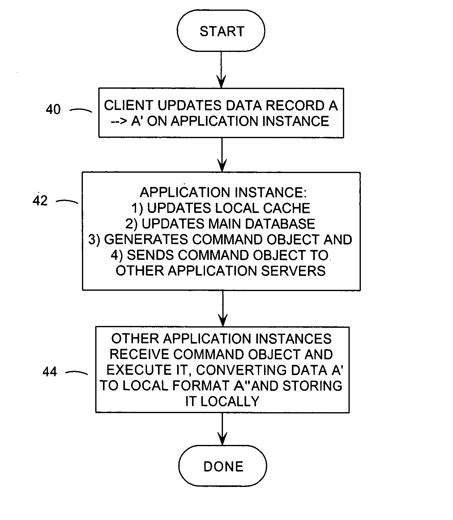 Method of and system for providing coherent cached data to independent distributed applications
