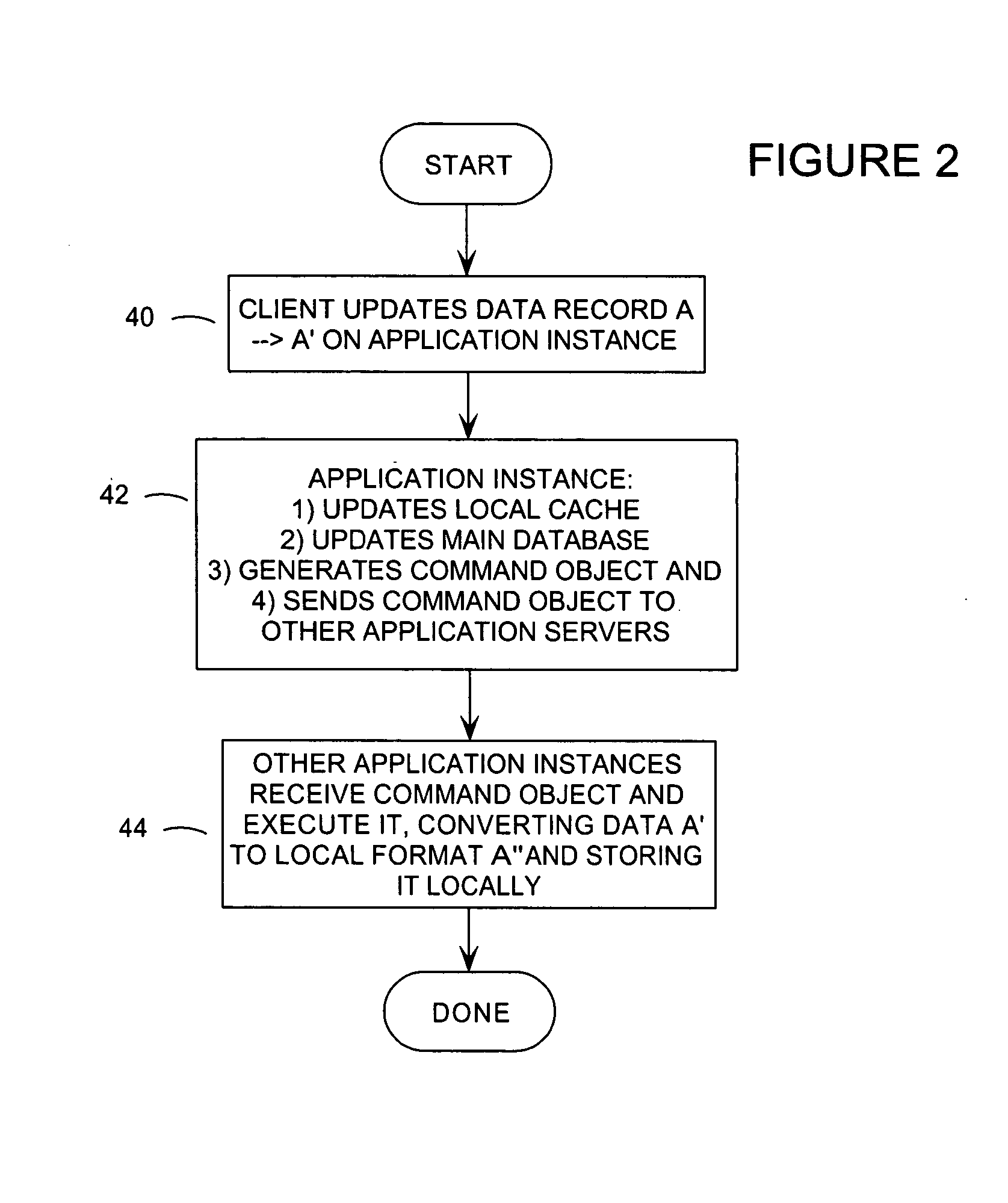 Method of and system for providing coherent cached data to independent distributed applications