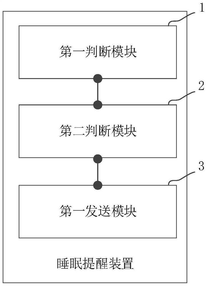 Mobile terminal and sleep reminder method and device