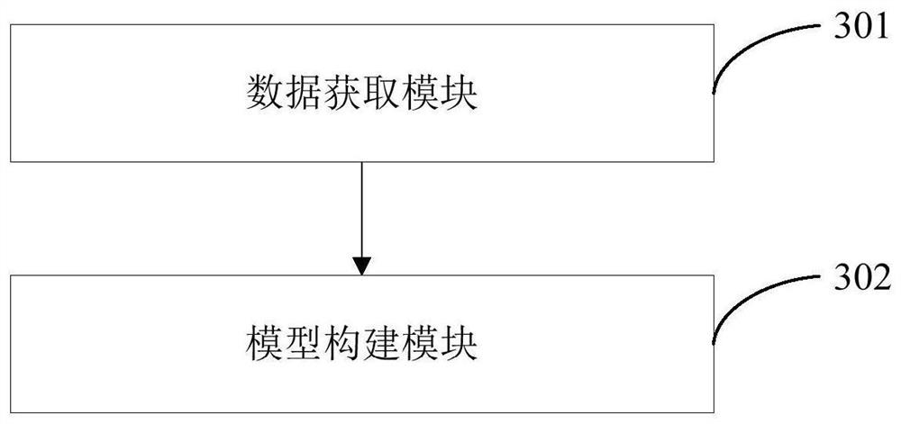 Multi-factor urban inland inundation simulation method and device based on data mining, equipment and medium