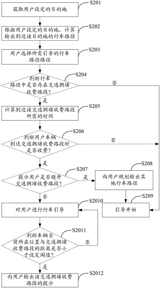 Automobile navigation method and device and automobile navigation terminal