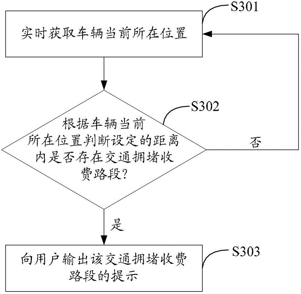 Automobile navigation method and device and automobile navigation terminal