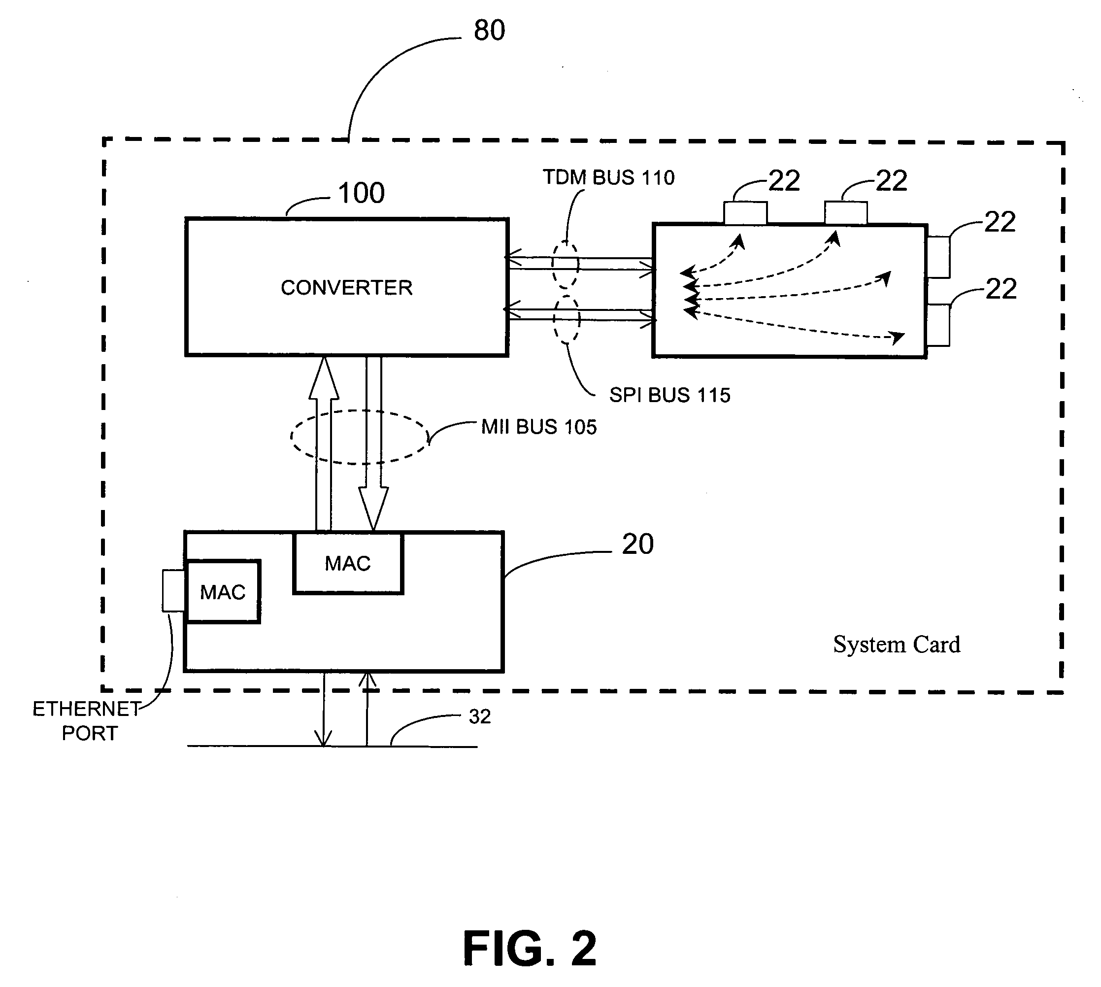 Branch exchange methods and apparatuses for switching telecommunication signals