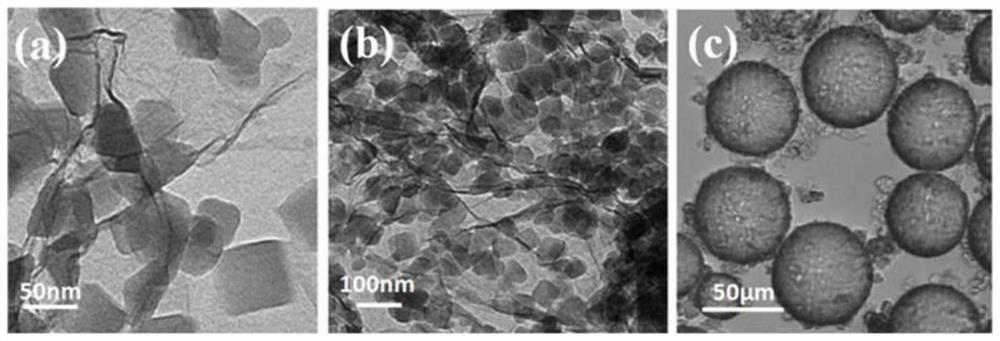 Vesicle type MOF/GO composite material and preparation method thereof