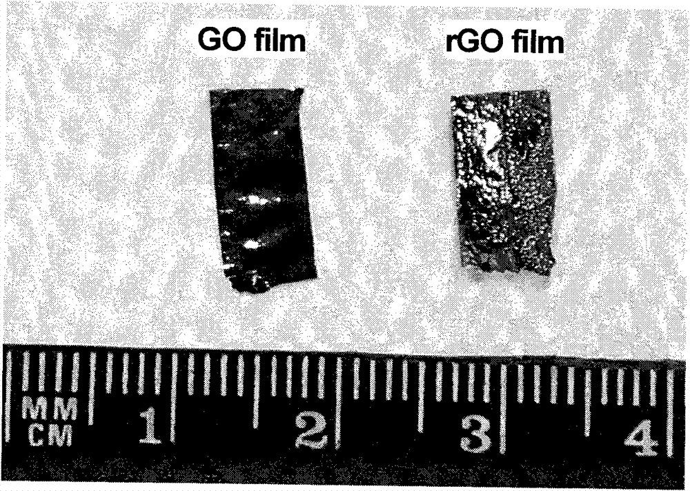 Method for preparing graphene material by reducing graphene oxide