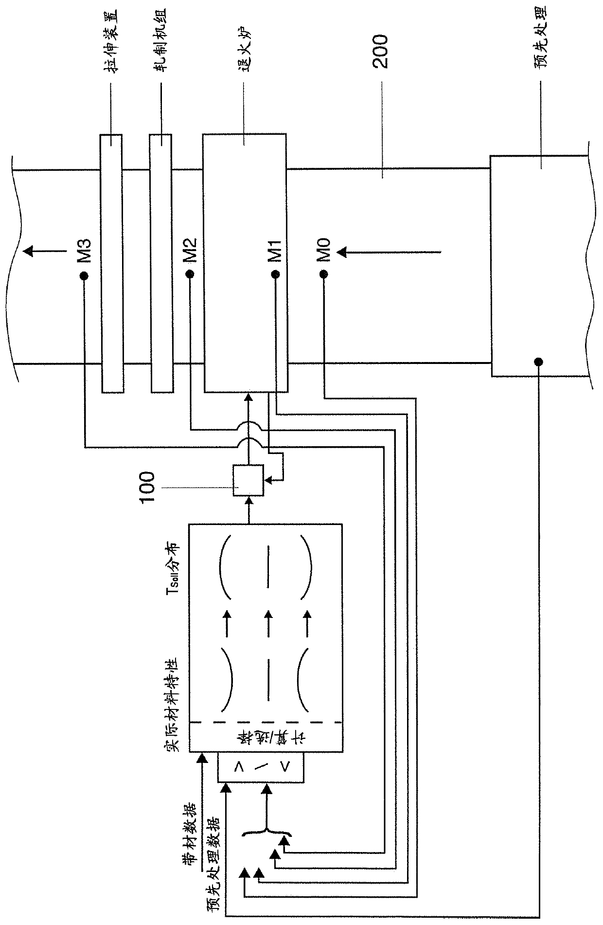Method for operating an annealing furnace for annealing metal strip