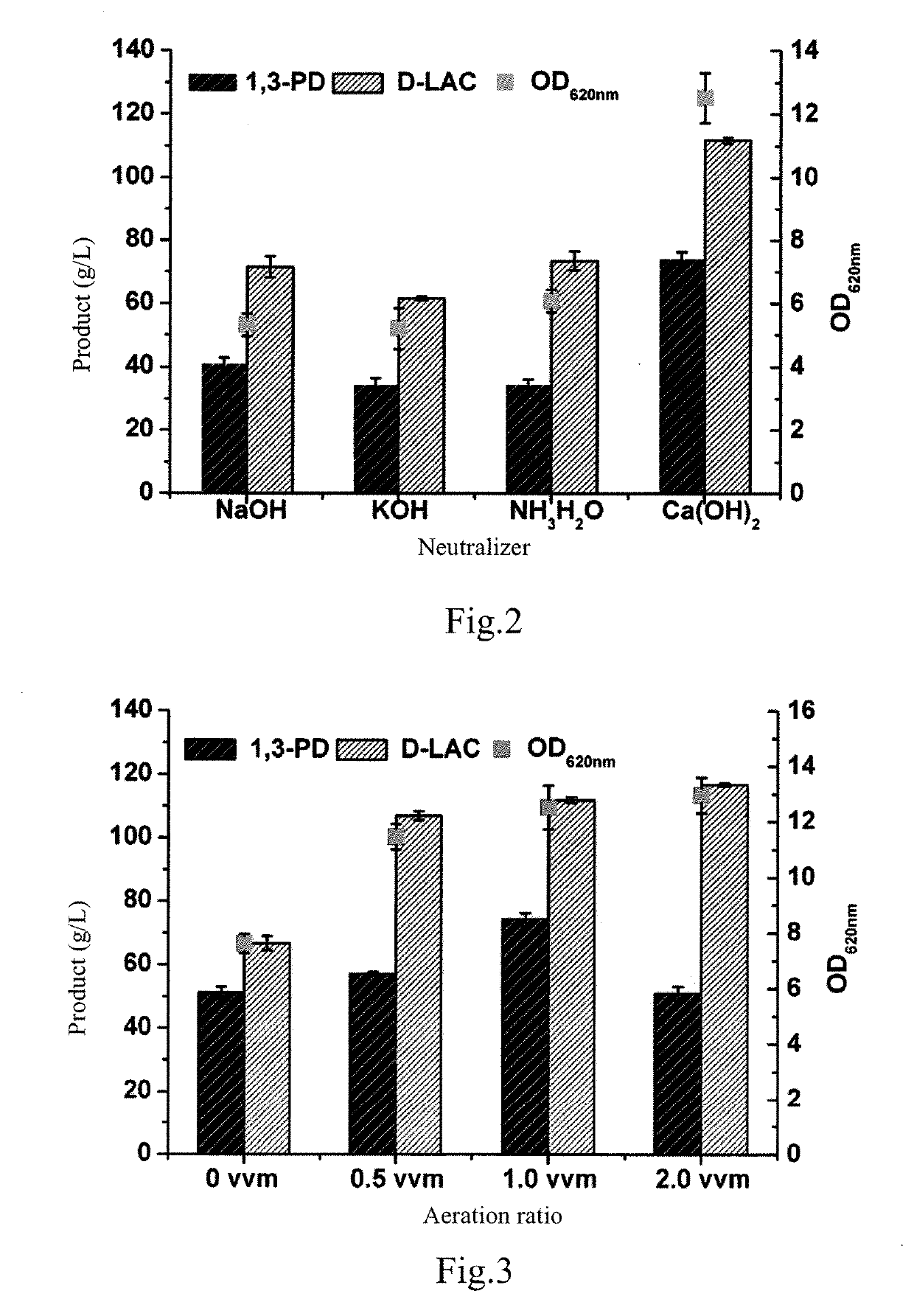 Bacterium And Obtaining Method And Application Thereof