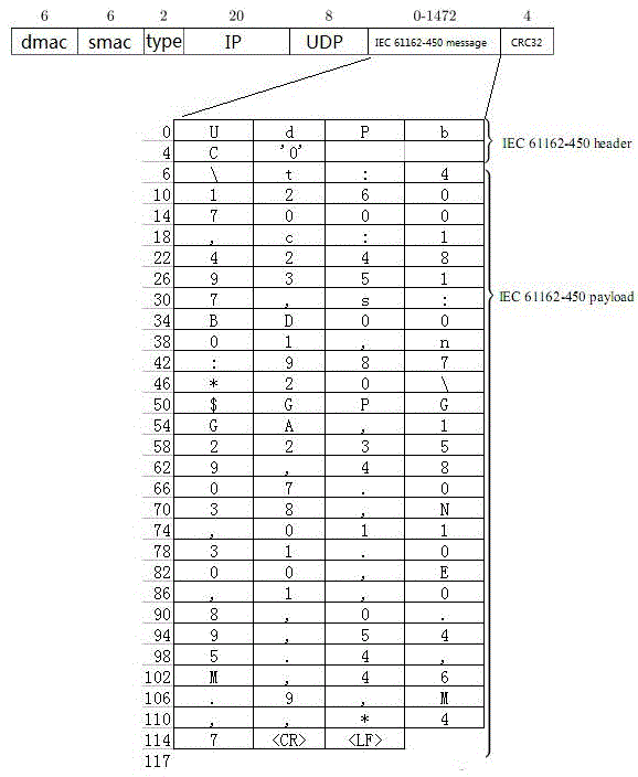 System and process for converting protocol between shipborne Beidou 2nd generation device and ship Ethernet