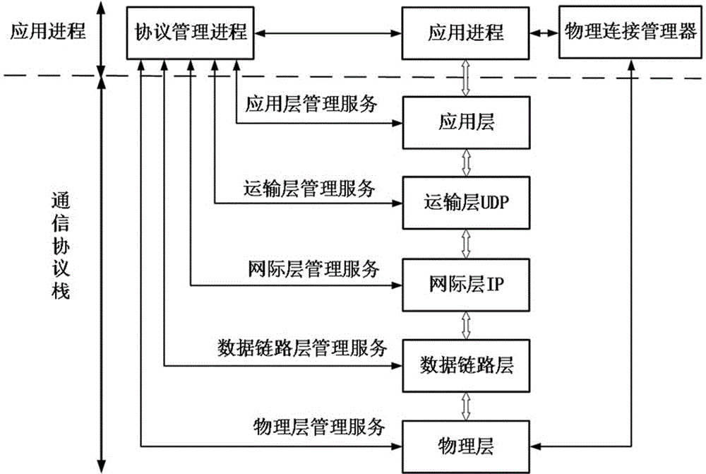 System and process for converting protocol between shipborne Beidou 2nd generation device and ship Ethernet