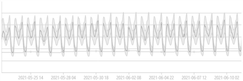 Water consumption trend graphical analysis method based on water fingerprint algorithm