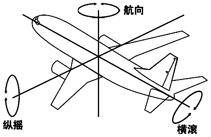 Free space quantum key distribution system and method for aircraft