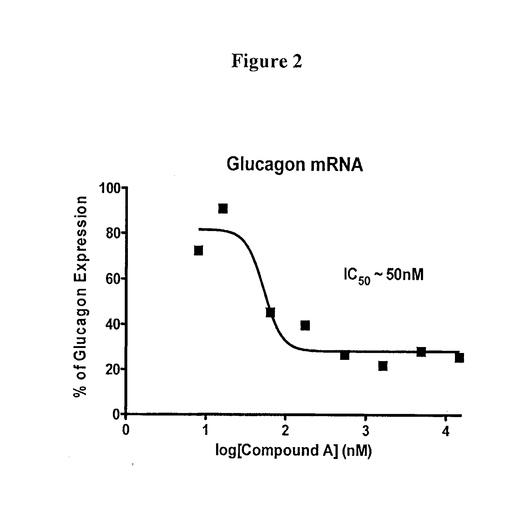 Compositions and methods to treat the bihormonal disorder in diabetes