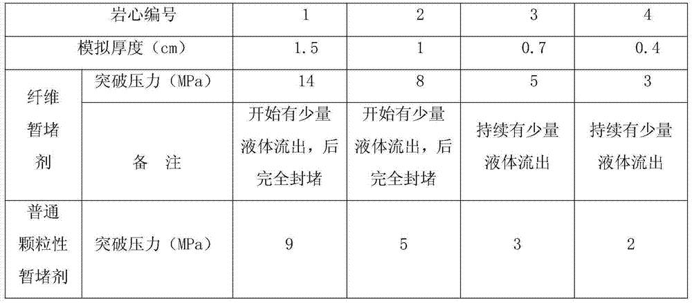 Fiber temporary plugging agent for acidizing and fracturing