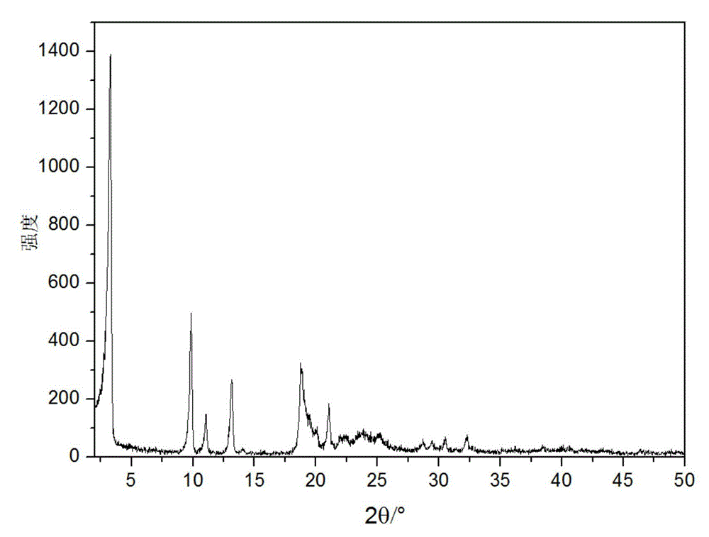 Novel crystal form of cefuroxime sodium and preparation method of cefuroxime sodium crystal