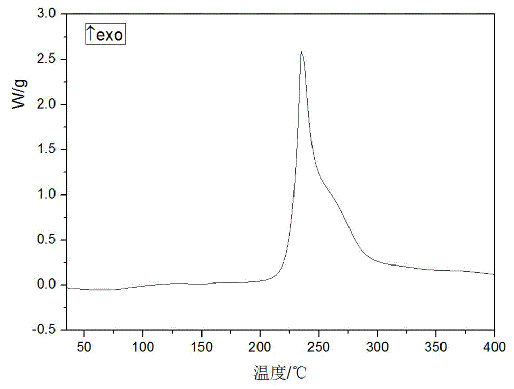 Novel crystal form of cefuroxime sodium and preparation method of cefuroxime sodium crystal